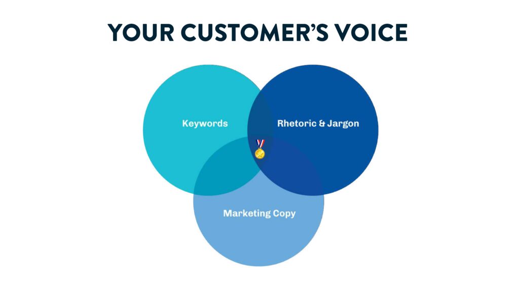 Venn Diagram to Achieve Your Customer's Voice for Empathy in Your Website Design