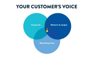 Venn Diagram to Achieve Your Customer's Voice for Empathy in Your Website Design